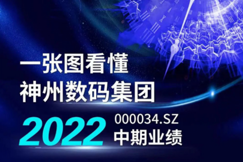 图解星空电竞xingkong数码集团2022年中期业绩
